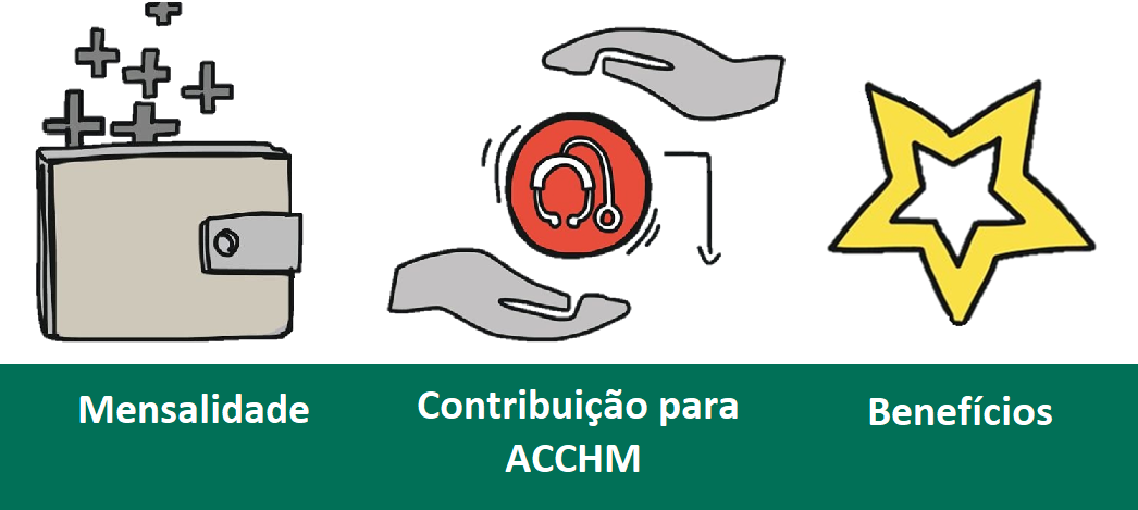 Parcerias para os membros da ACCHM